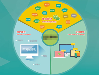 广州全网营销推广